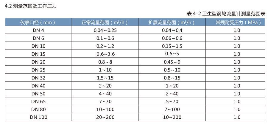 LWS衛(wèi)生渦輪流量計適用于醫(yī)藥、食品等行業(yè)。