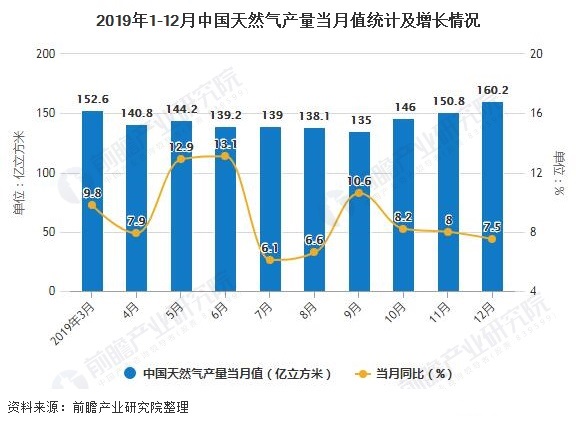 融創(chuàng)自動化與大理食品集團渦街天然氣流量計合作